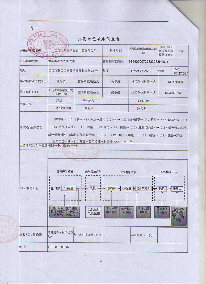 新恒星VOCs排放重點(diǎn)監(jiān)管工業(yè)企業(yè)全過程監(jiān)控設(shè)施自主驗收表-2.jpg